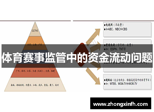 体育赛事监管中的资金流动问题