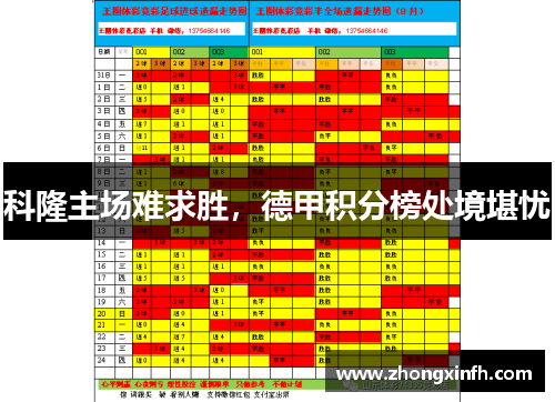 科隆主场难求胜，德甲积分榜处境堪忧