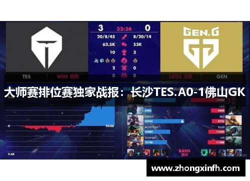 大师赛排位赛独家战报：长沙TES.A0-1佛山GK